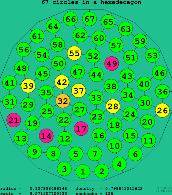 67 circles in a regular hexadecagon