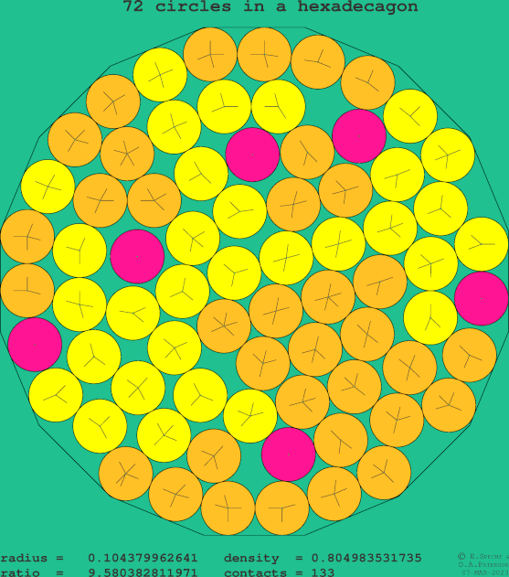 72 circles in a regular hexadecagon