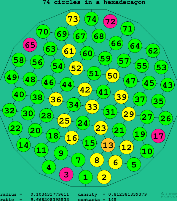 74 circles in a regular hexadecagon