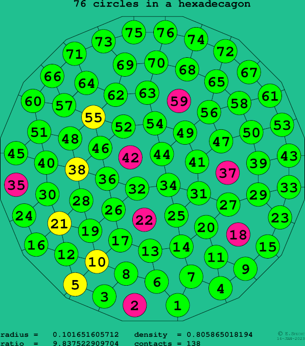 76 circles in a regular hexadecagon