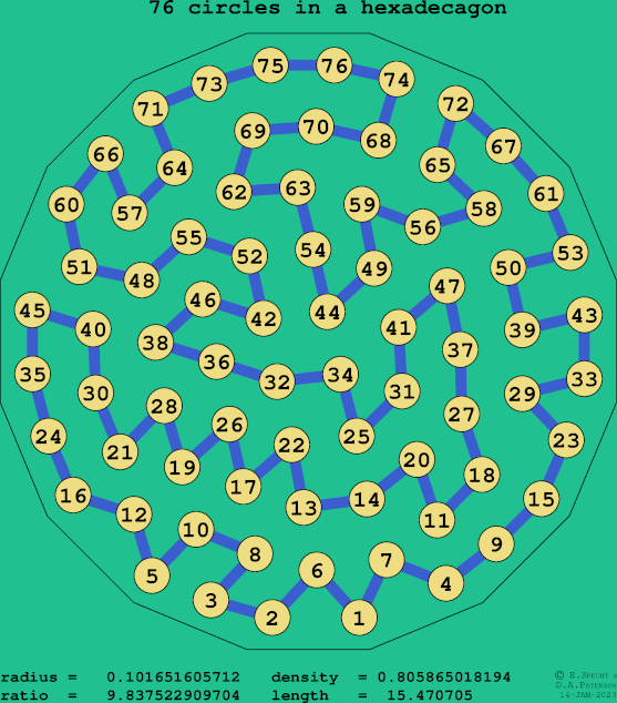 76 circles in a regular hexadecagon