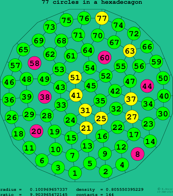 77 circles in a regular hexadecagon