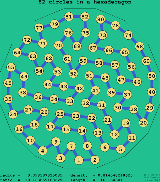 82 circles in a regular hexadecagon