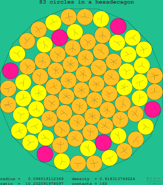 83 circles in a regular hexadecagon