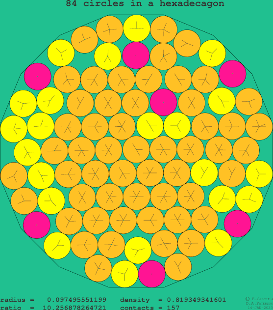 84 circles in a regular hexadecagon