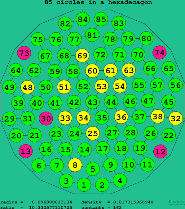 85 circles in a regular hexadecagon