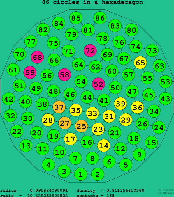 86 circles in a regular hexadecagon