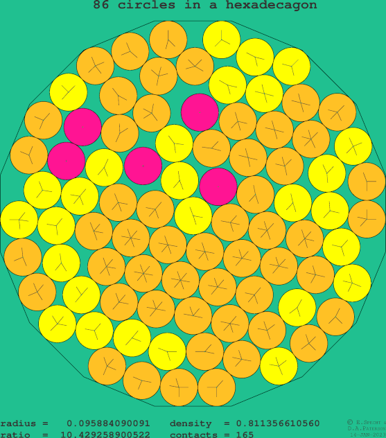86 circles in a regular hexadecagon