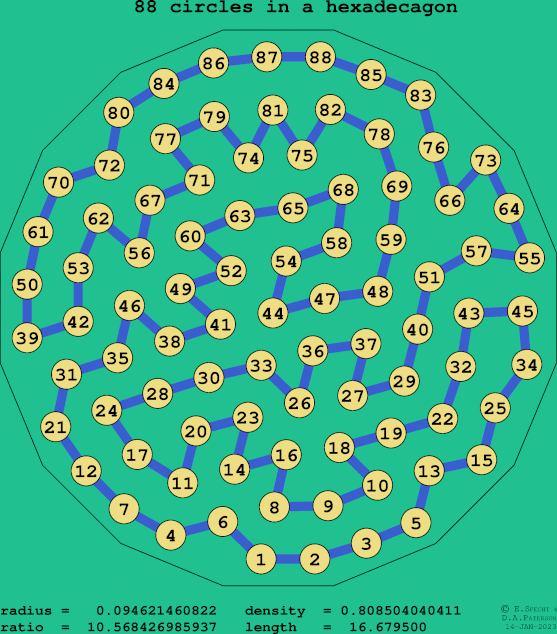 88 circles in a regular hexadecagon