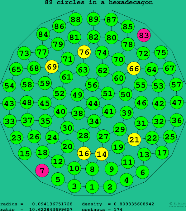 89 circles in a regular hexadecagon