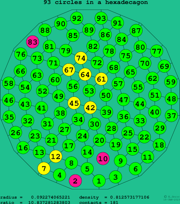 93 circles in a regular hexadecagon