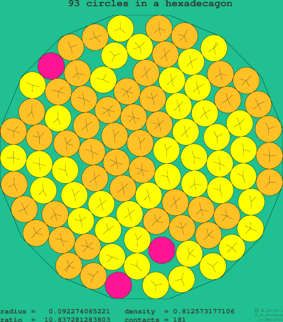 93 circles in a regular hexadecagon