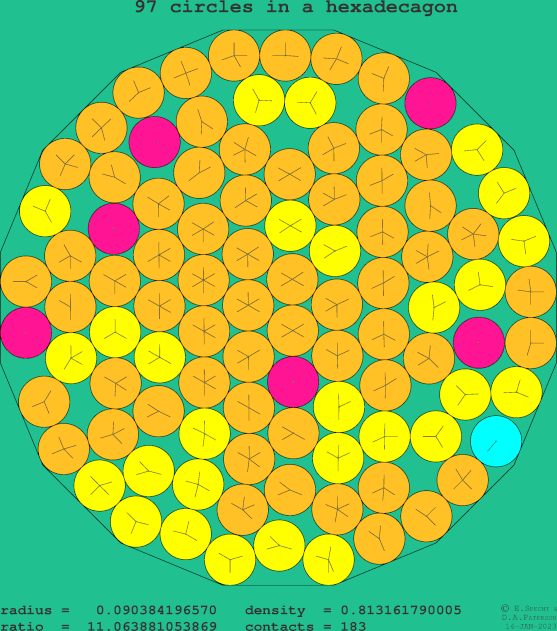 97 circles in a regular hexadecagon