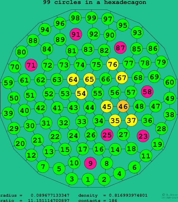 99 circles in a regular hexadecagon