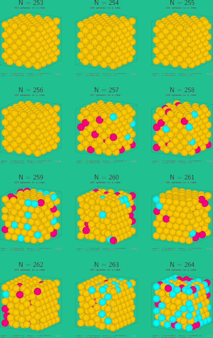 253-264 spheres in a cube