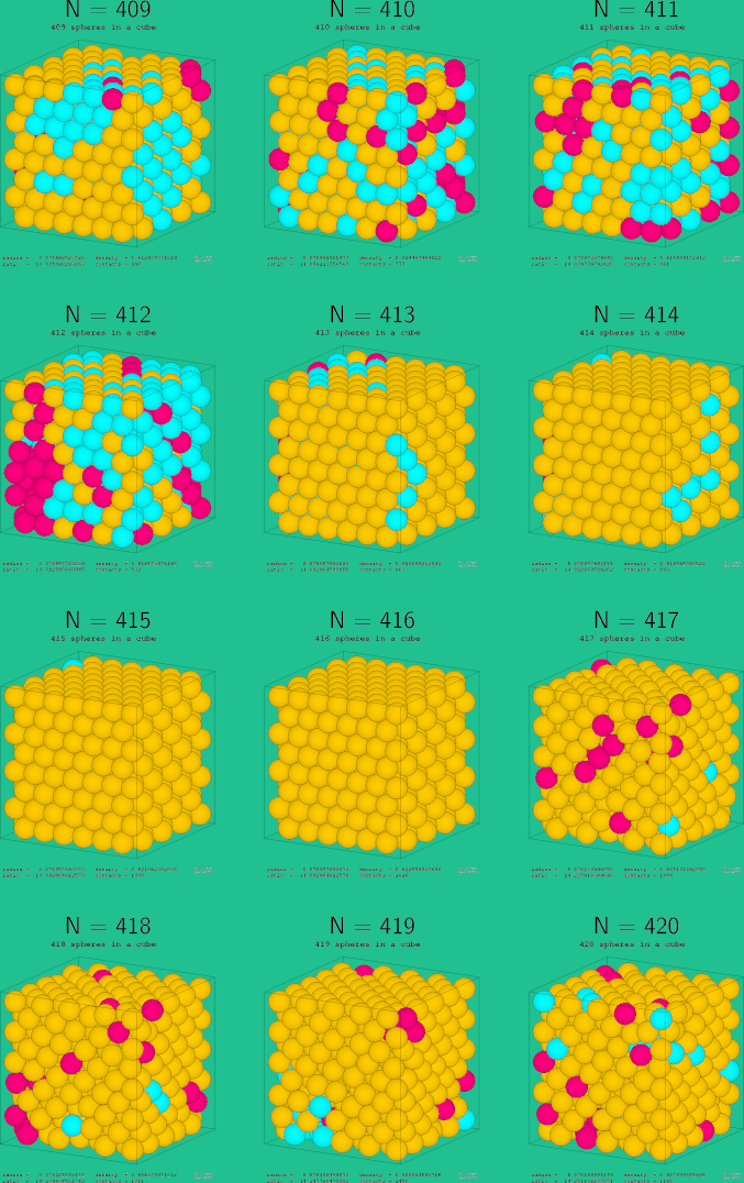 409-420 spheres in a cube