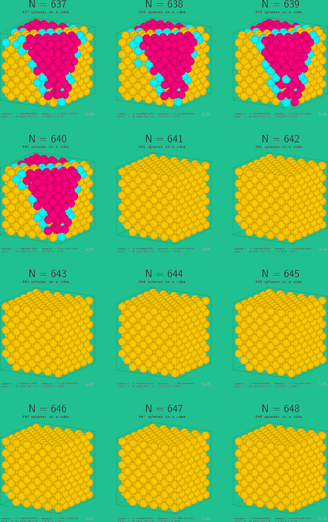 637-648 spheres in a cube