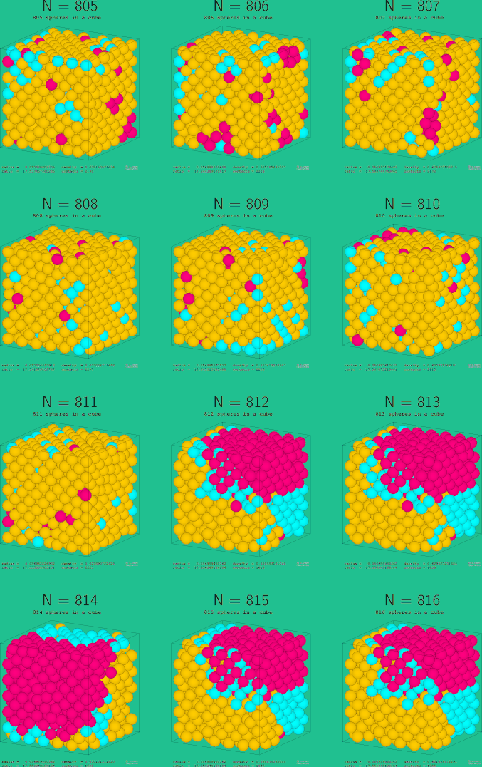 805-816 spheres in a cube