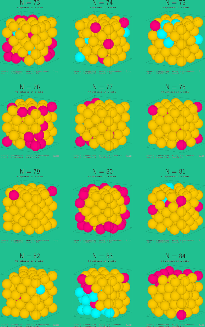 73-84 spheres in a cube