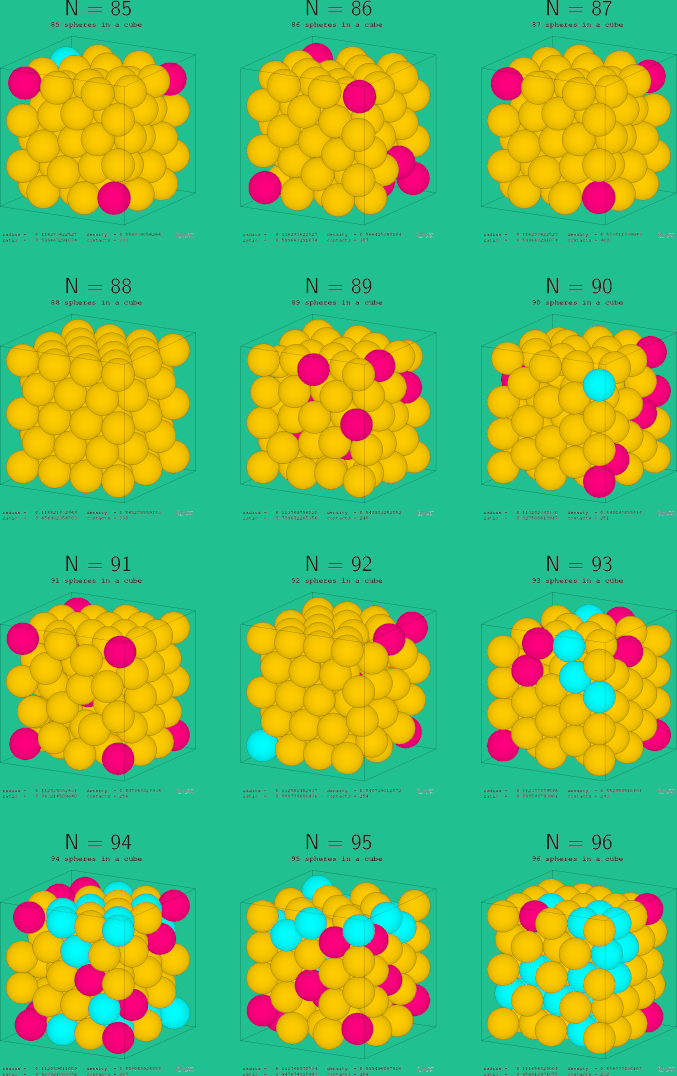 85-96 spheres in a cube