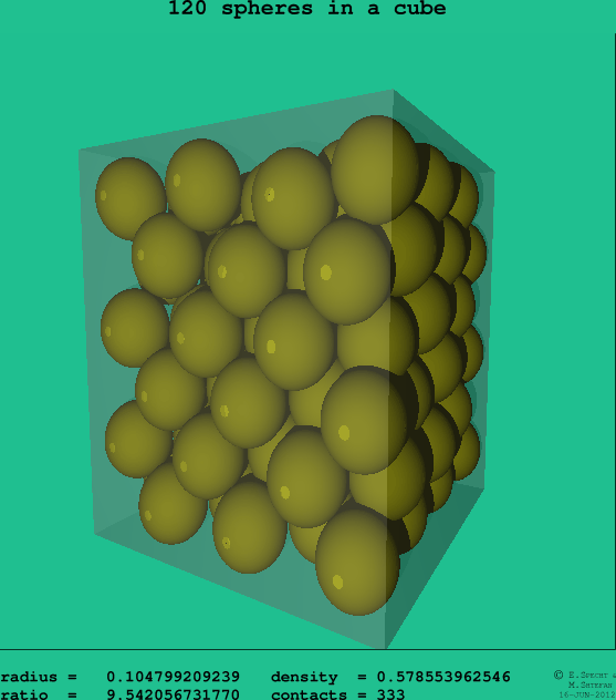 120 spheres in a cube