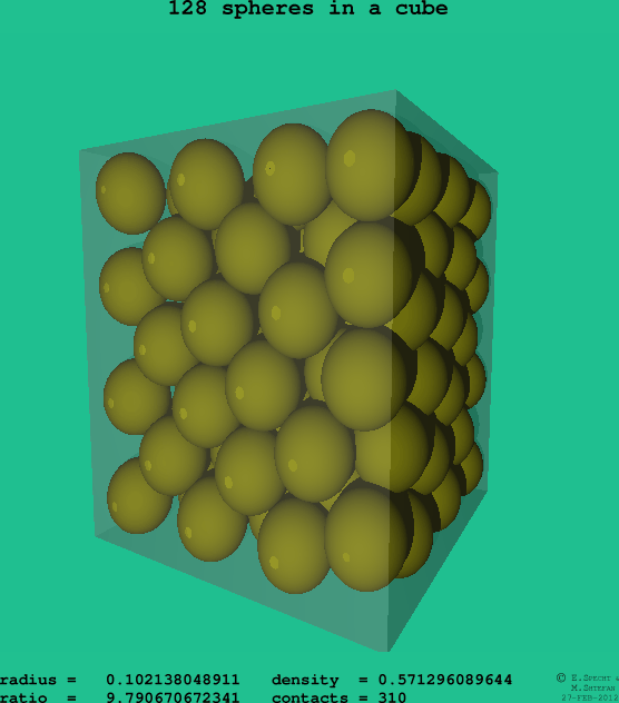 128 spheres in a cube