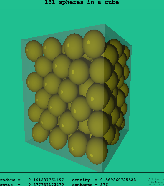 131 spheres in a cube