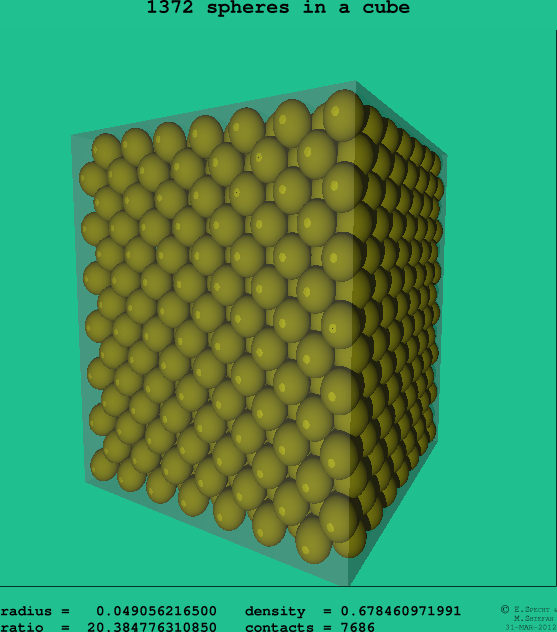 1372 spheres in a cube