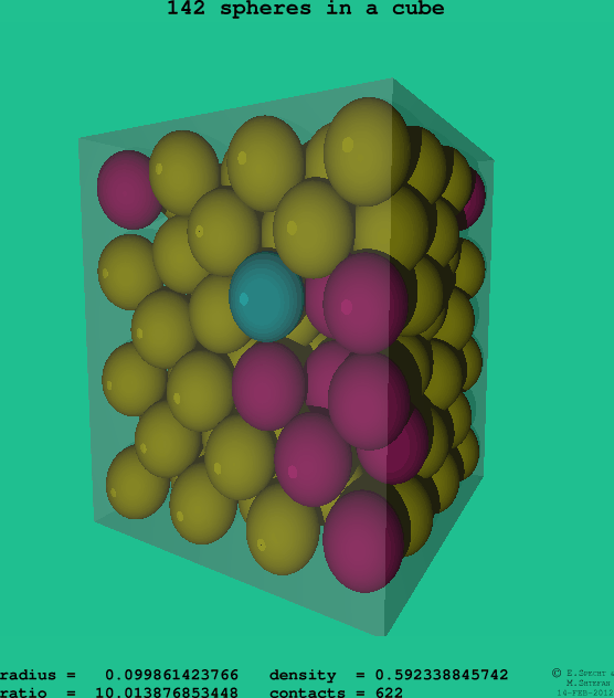 142 spheres in a cube