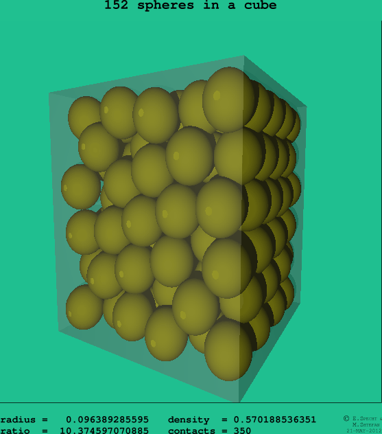 152 spheres in a cube