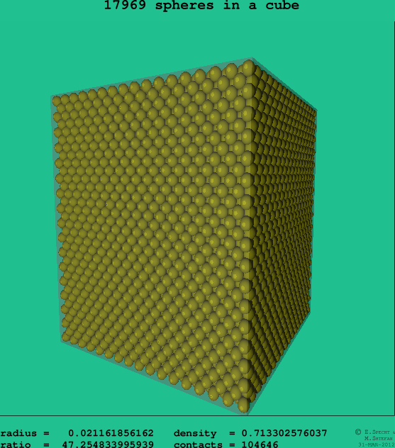 17969 spheres in a cube
