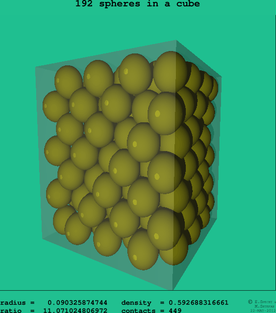 192 spheres in a cube