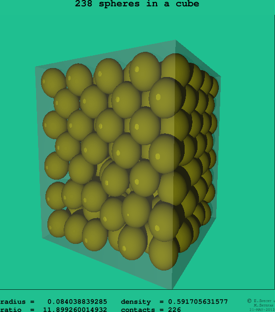 238 spheres in a cube