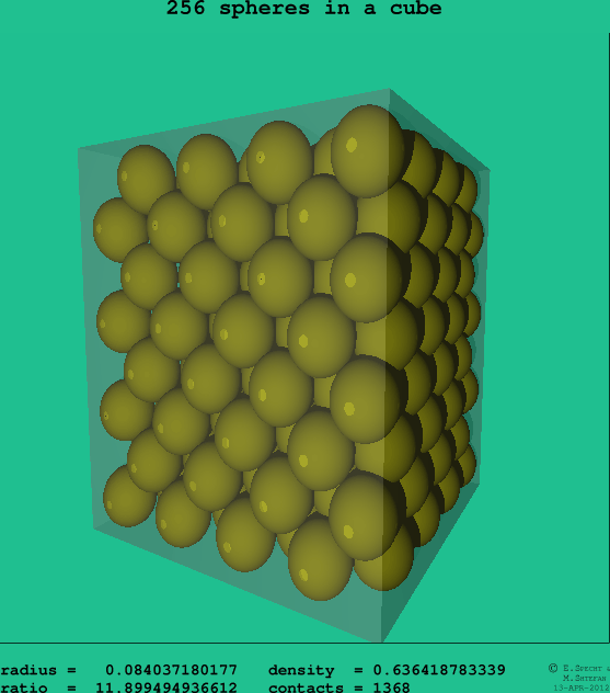 256 spheres in a cube
