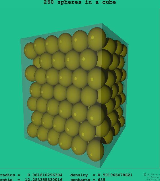 260 spheres in a cube