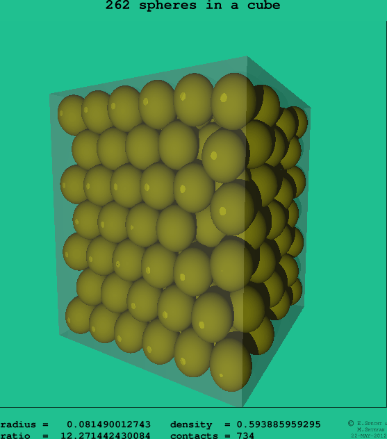 262 spheres in a cube