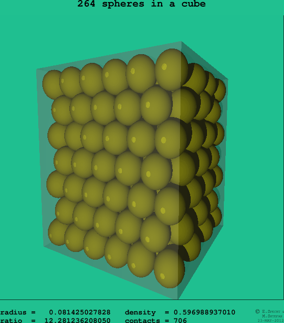 264 spheres in a cube
