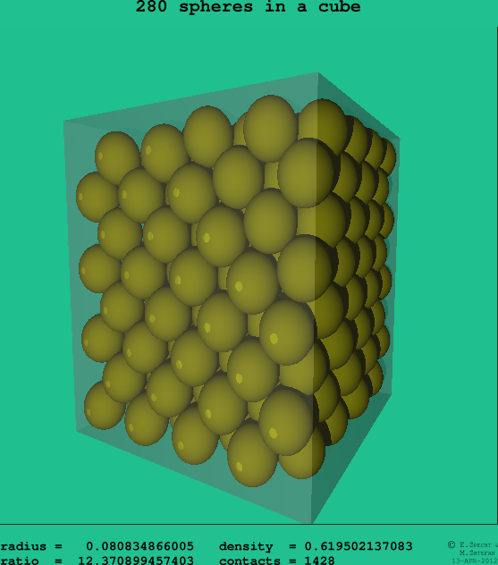 280 spheres in a cube
