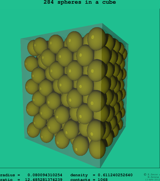 284 spheres in a cube