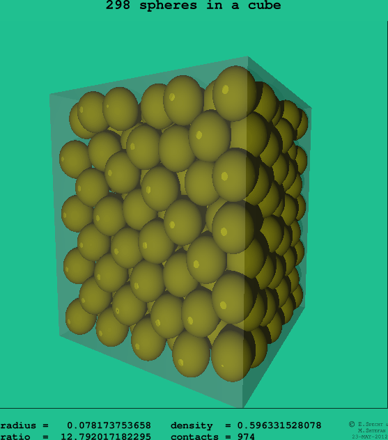 298 spheres in a cube