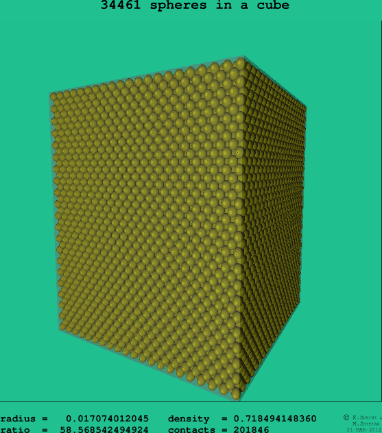 34461 spheres in a cube