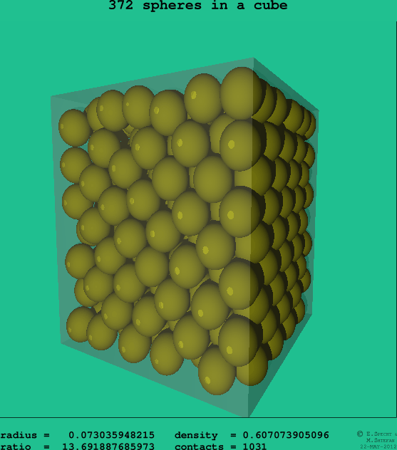 372 spheres in a cube