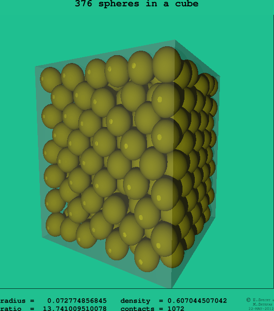 376 spheres in a cube