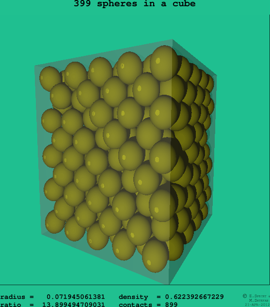 399 spheres in a cube