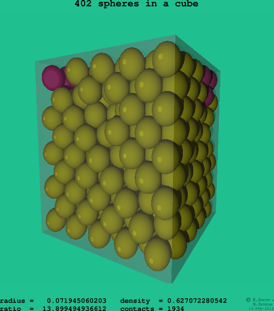 402 spheres in a cube