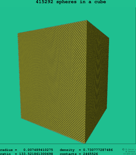 415292 spheres in a cube