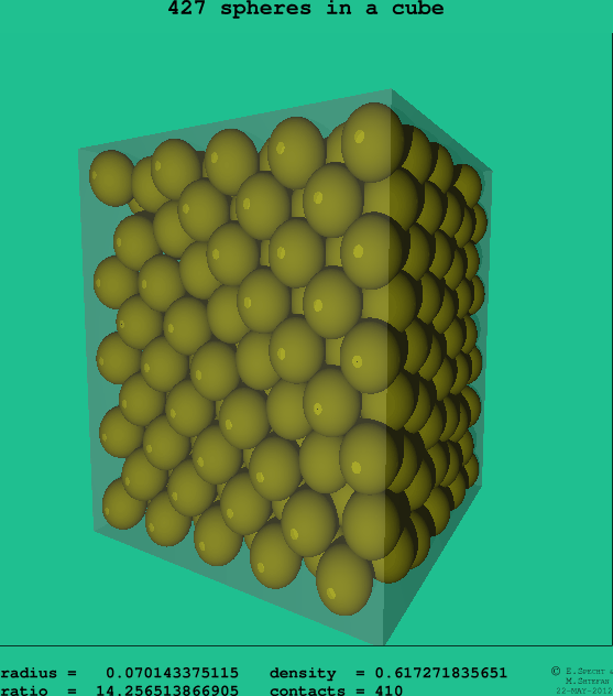 427 spheres in a cube