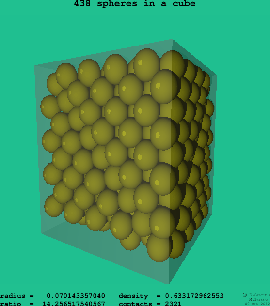 438 spheres in a cube