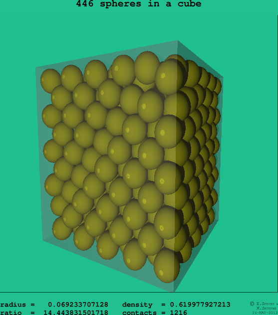 446 spheres in a cube