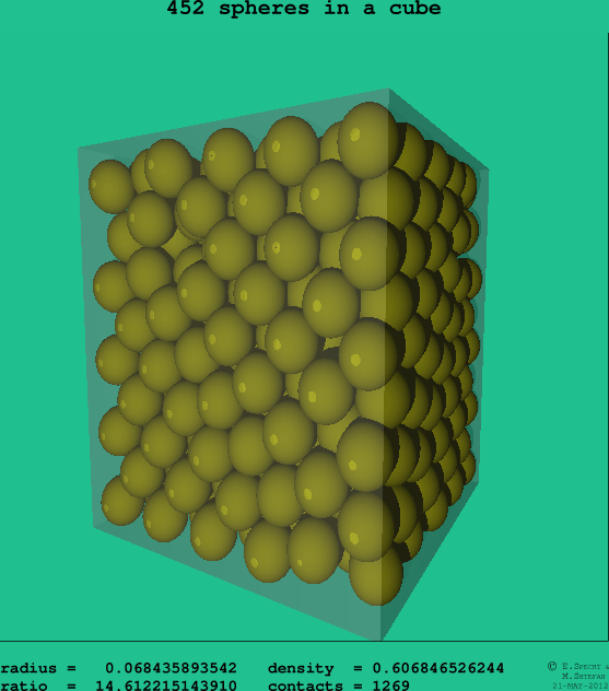 452 spheres in a cube